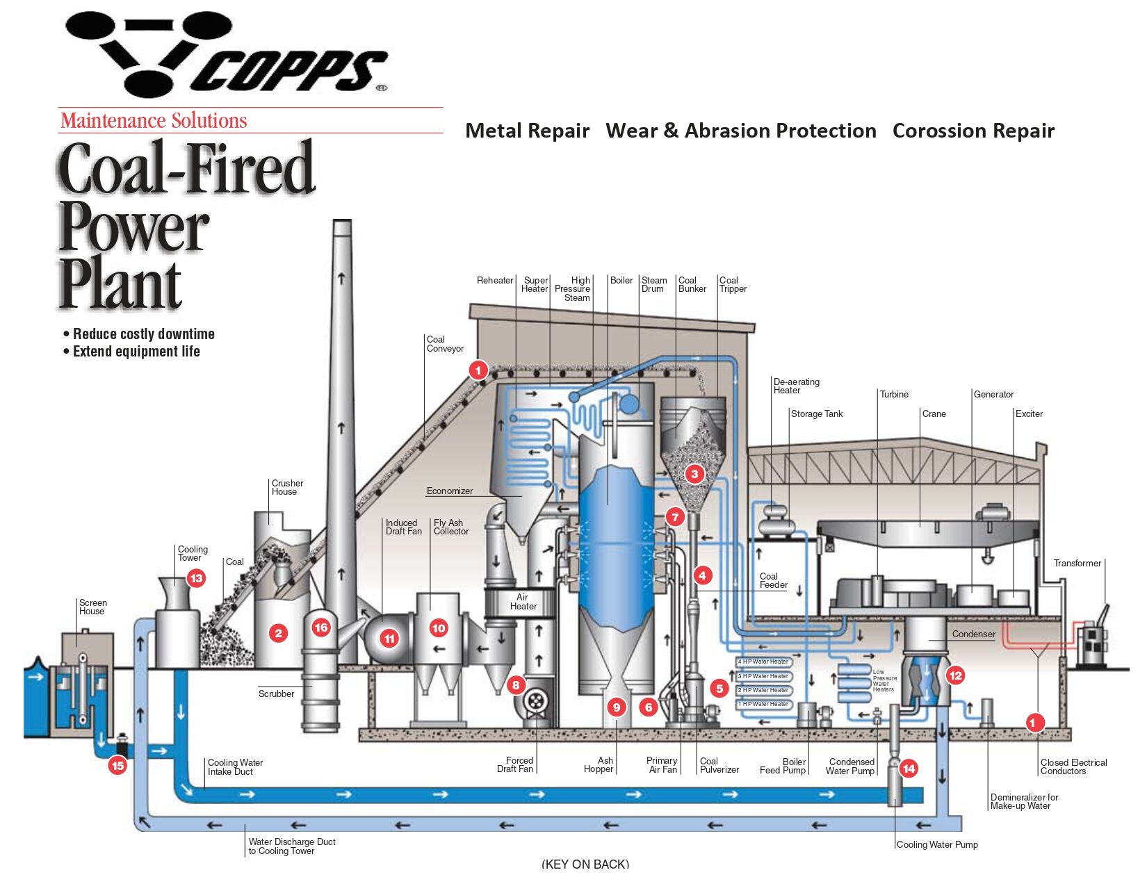 Coal-Fired Power Plant