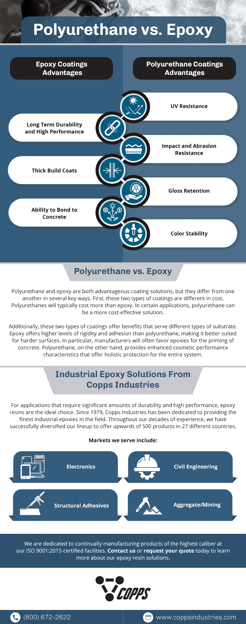 Epoxy Potting Compound