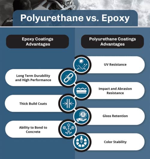 Polyurethane vs. Epoxy: A guide to choosing the right coating.