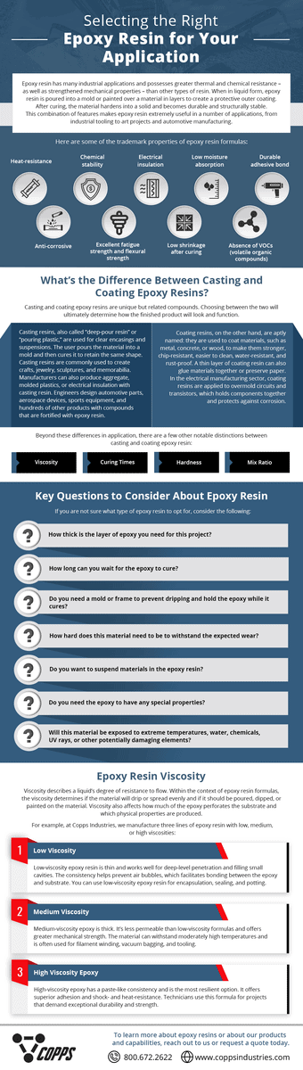 Selecting the Right Epoxy Resin for Your Application Grout