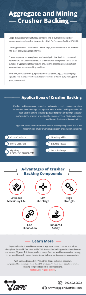 Aggregate and Mining - Crusher Backing