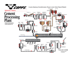 Maintenance Solution Diagrams Maintenance Solution Diagrams