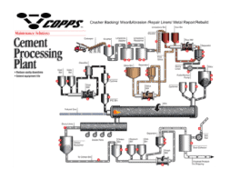 Maintenance Solution Diagrams